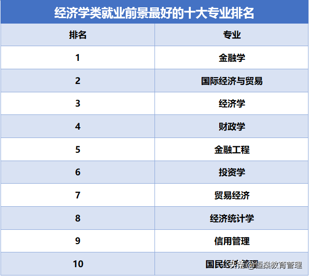 经济学学士学位包括哪些专业，经济学学士学位包括哪些专业的（2022高考如何填好经济学类专业志愿）