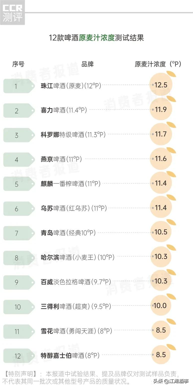 高档啤酒品牌大全，世界十大精酿啤酒品牌排行榜（酒吧专用酒让人意外）
