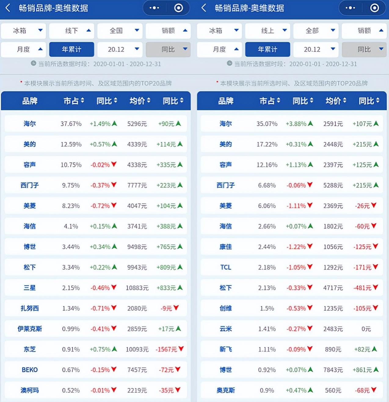 倍科（给雷军刘强东贴牌）