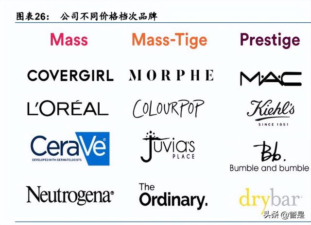 化妆品的进货渠道，化妆品的进货渠道怎么填（美妆零售连锁龙头ULTA对我国经验启示）