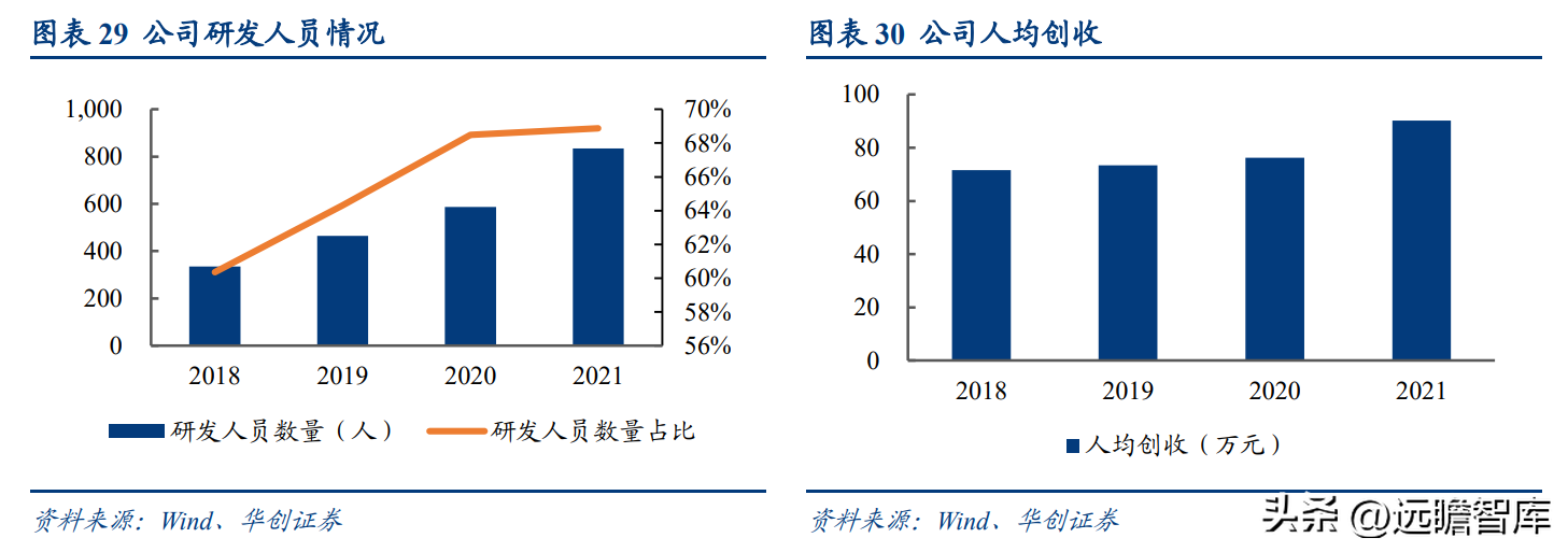 中船重工701所（加速追赶海外巨头）