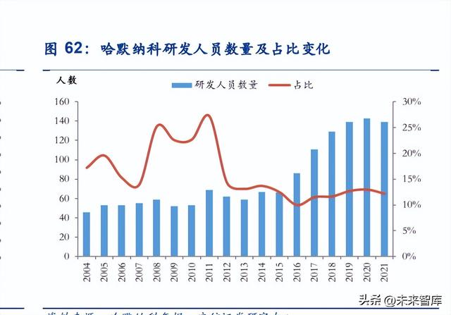 固定资产周转率下降说明什么，固定资产周转率下降说明什么意思（谐波减速器行业深度报告）