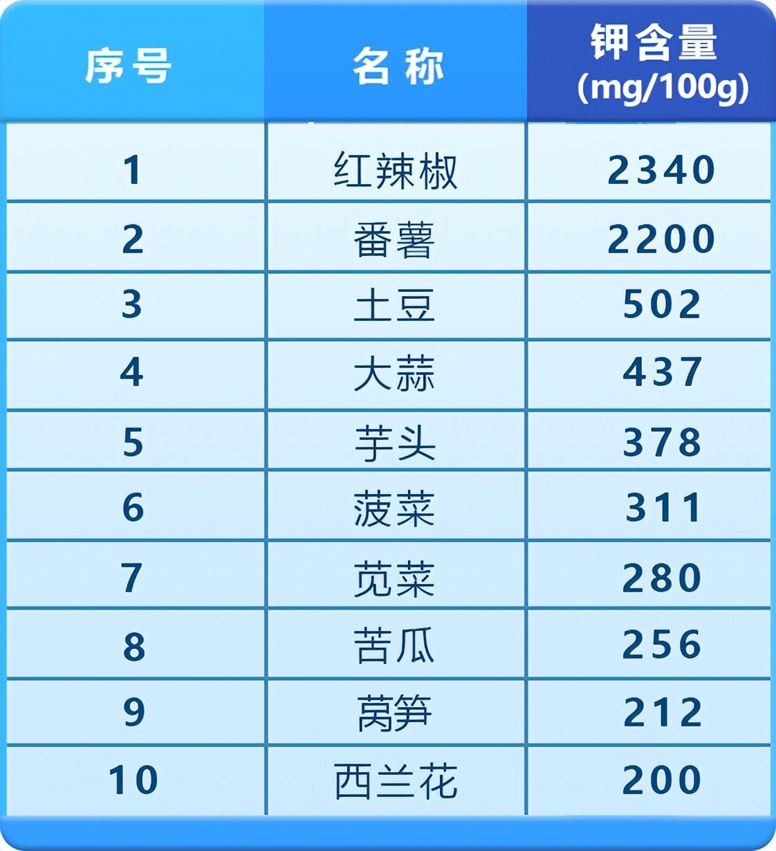 不吃药的降压方法一天吃多少(不吃药降压最好的办法)