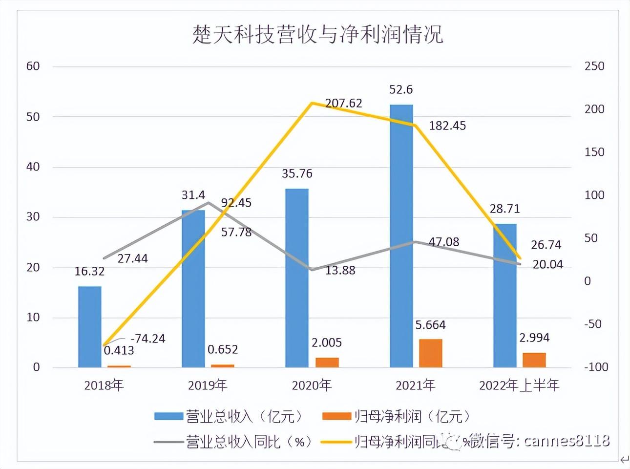 湖南楚天科技（不受集采影响）