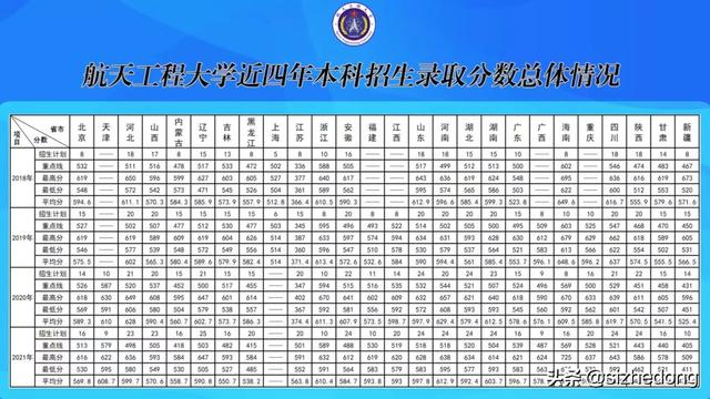 航天总师是什么级别，航天总师什么职位（高考报考军校——战略支援部队航天工程大学）