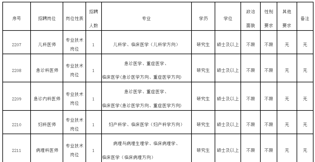 福建省事业单位（开始报名）