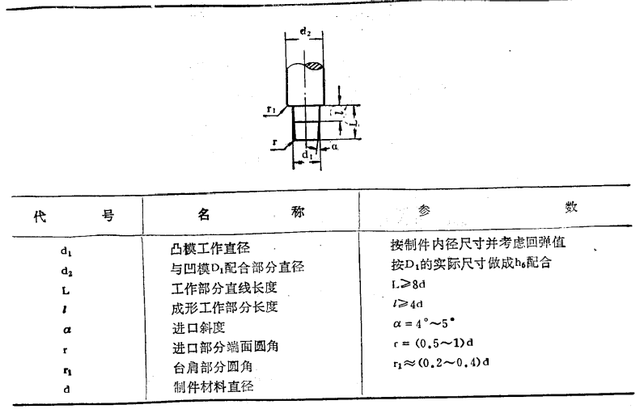 优质的弯曲角怎么获得，优质的弯曲角哪里得（弯曲模的设计要点及设计方法）