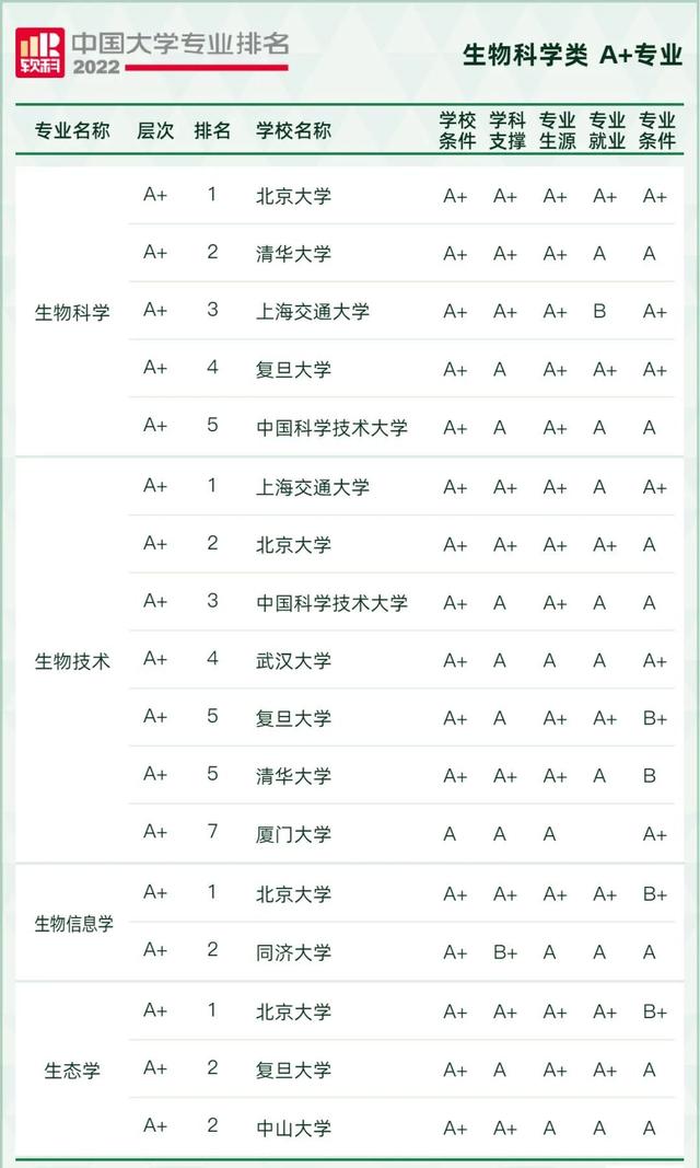 天文学专业大学排名，全国天文学专业大学排名榜【推荐10所】（2022软科中国大学专业排名出炉）