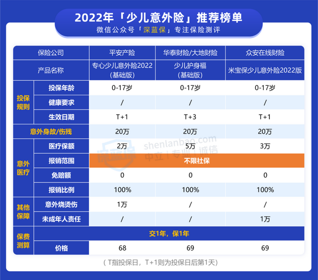 交通意外险，交通意外险包括哪些范围（意外险性价比排行2022）