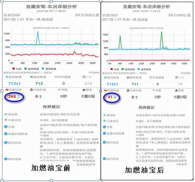 燃油宝有什么用，燃油宝真的有用吗（它的效果如何，看车友亲测对比）