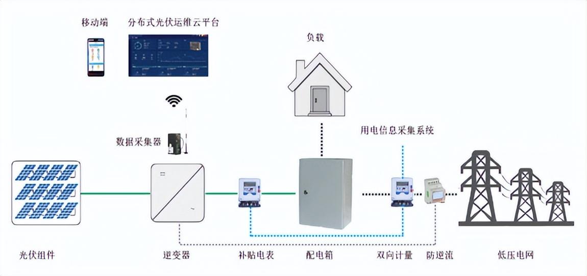 应用系统运维（关于互联网）