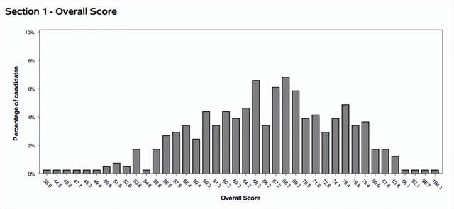MAT会提前出成绩吗，mat初级多久出成绩（STEP、MAT、PAT等牛剑附加考试详解）