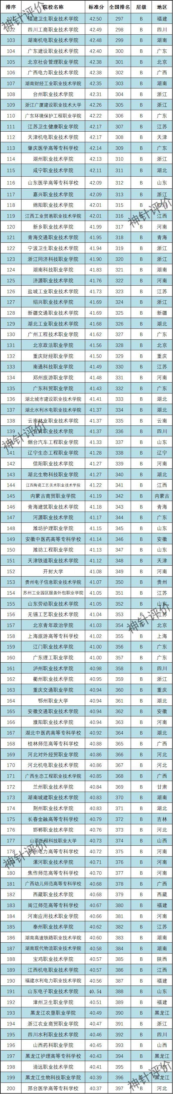 上海高职院校排名，2021年上海公办大学排名榜（2022中国高职院校排名）