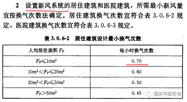 标准状态是指，标准状态是指多少度（ENF级板材是否还需要通风除甲醛）