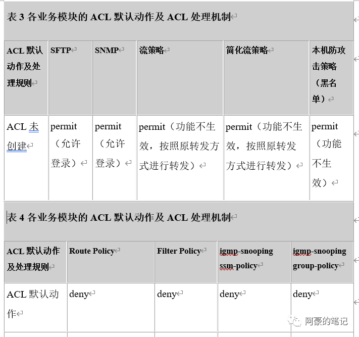 word表格合并到一起了怎么分开（将word中表格一分为二方法）