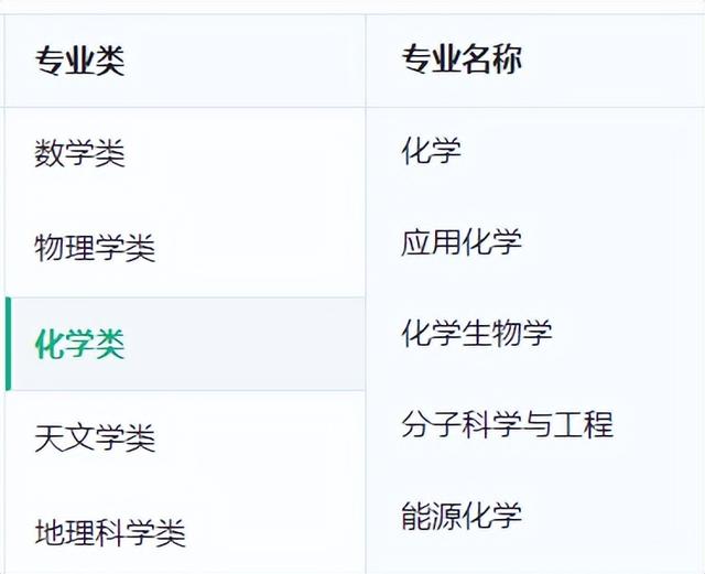 自然地理与资源环境，自然地理与资源环境属于什么类（数理基础科学、自然地理资源环境、化学生物学）
