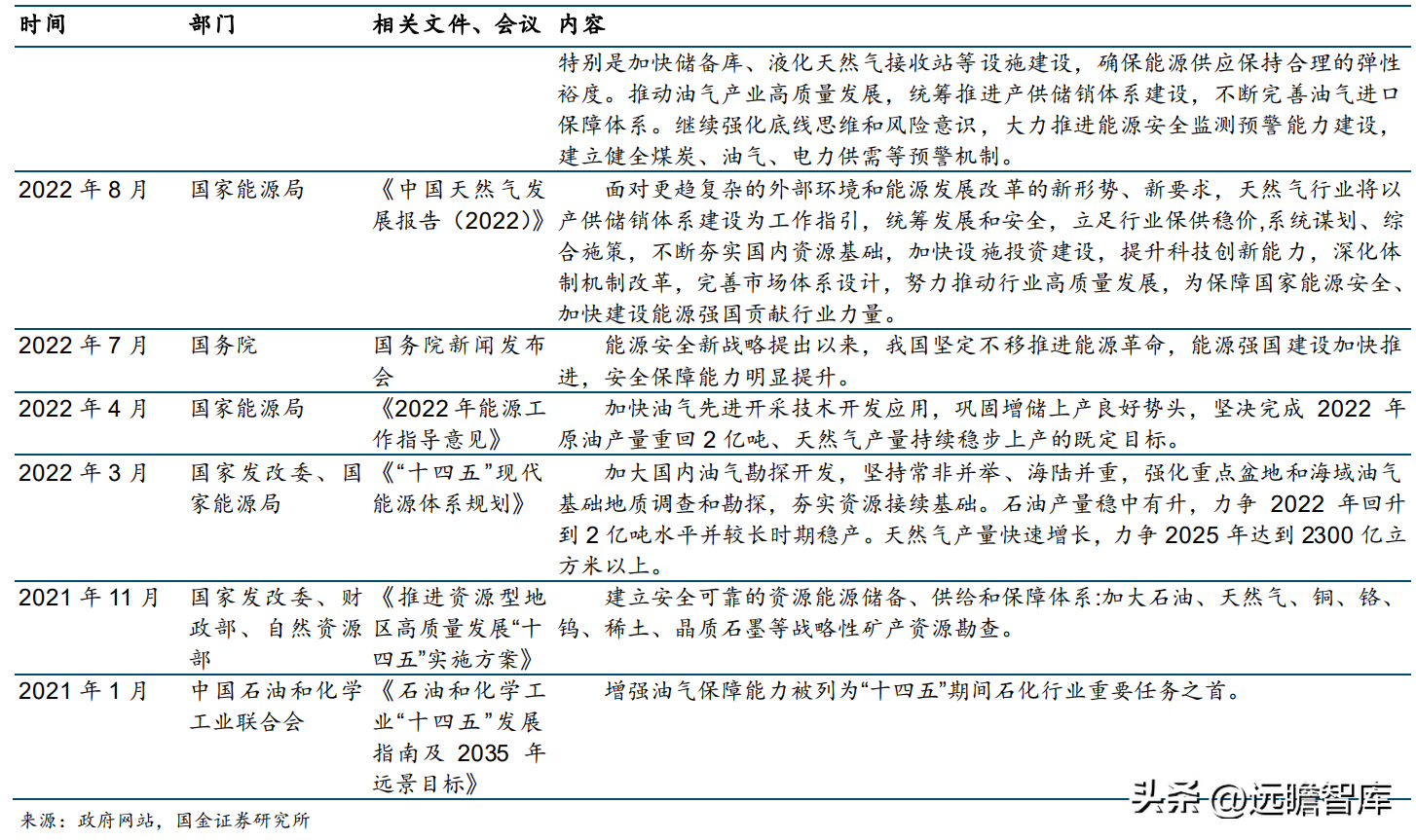 中国石油公司（大且稳的支柱型央企）