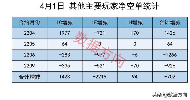 缩量上涨的股票说明什么?,缩量上涨说明什么（A股：大盘缩量上涨，如何解读）