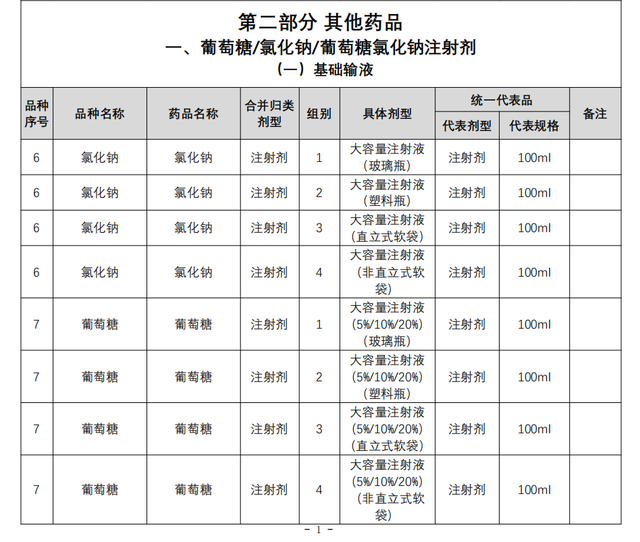 0.9软袋氯化钠100ml注射液价是多少，0.9%氯化钠注射软袋双阀（49个大输液全部带量采购）