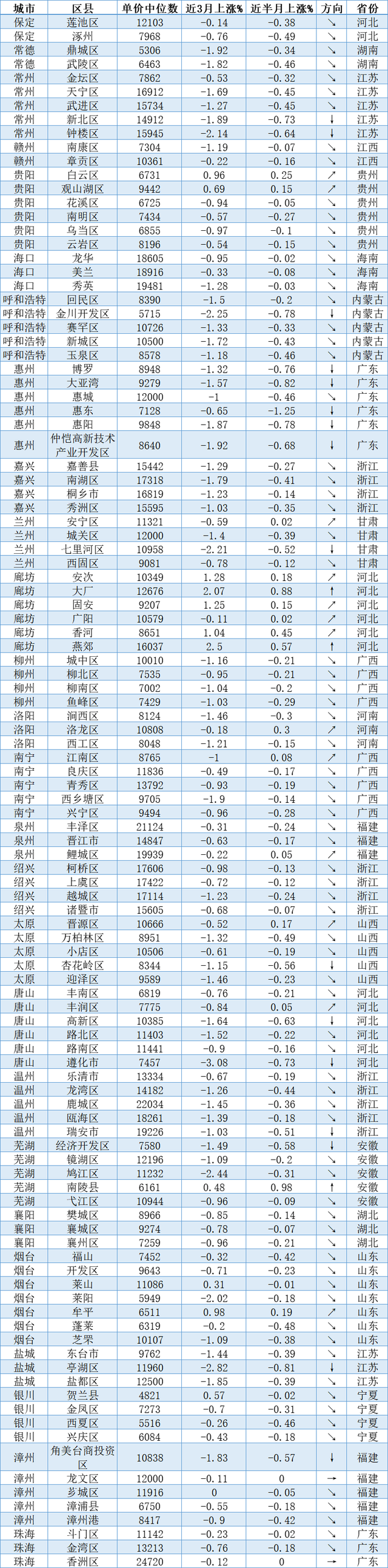 惠州惠东房价走势最新消息，三四线城市的区县房价领头羊有哪些