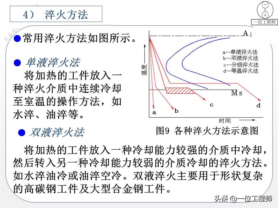 什么是热处理(热处理工艺分为哪三大类)