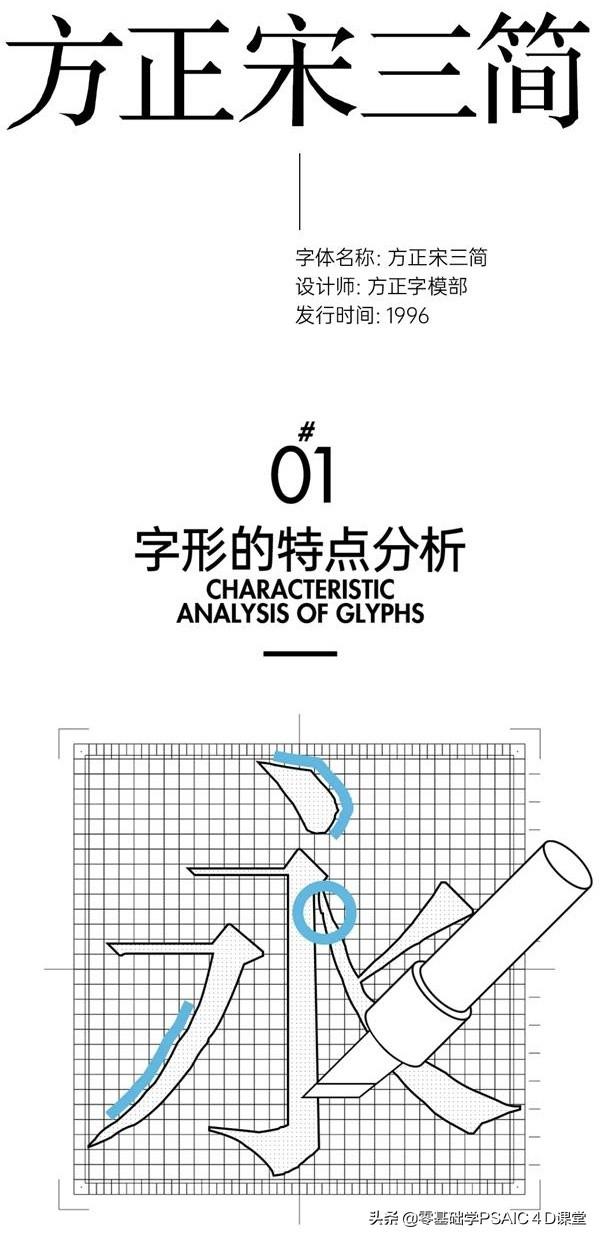 字体分类有哪几种(字体分为几种类型及字体图片)