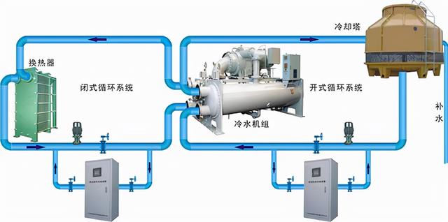 冷却塔循环水泵系统图图片