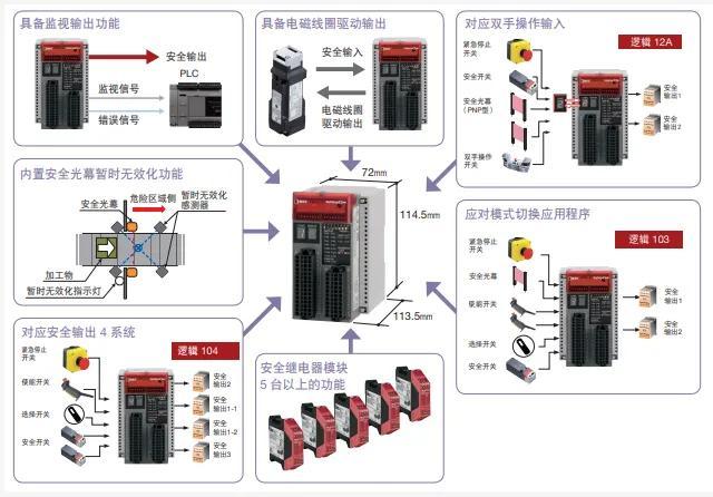 安全门开关是什么，安全门开关选型（南京山武自动化小编分享）