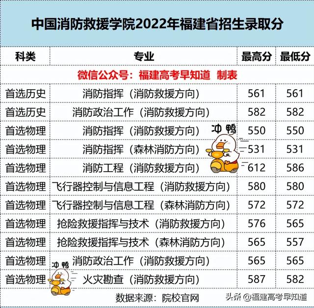 暂无录取信息是什么意思，暂无录取信息是什么意思安徽2021专科（2022年福建各批次院校投档分更新中）