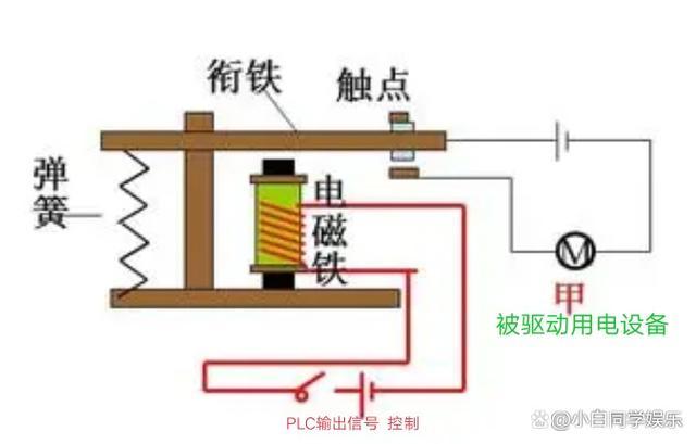 继电器的作用和原理（继电器工作原理及应用）