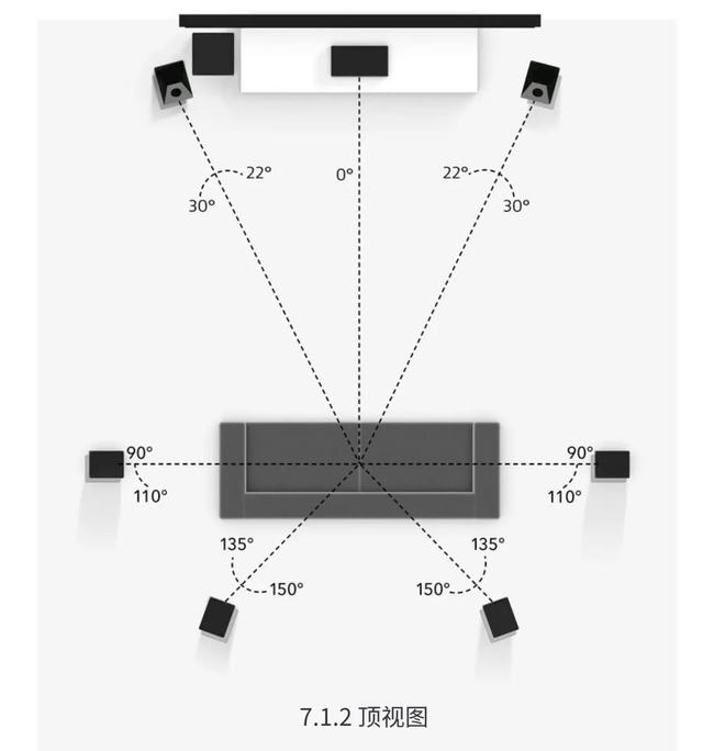 部落战争7本布局，怎么摆部落战争7本最佳布局（9声道家庭影院布局到底怎么选）