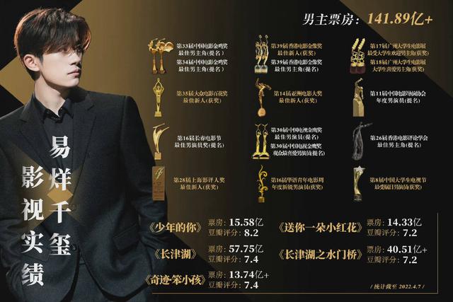 李庚希在哪上大学，李庚希哪个大学毕业的（低情商边程北电第一,李庚希落榜没读大学,艺考后鲜肉小花命运如何）