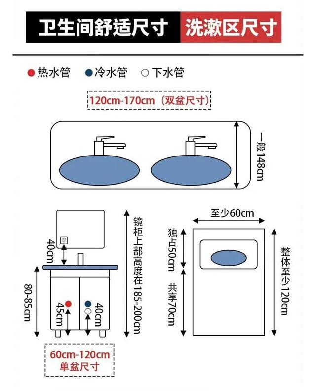 卫生间最佳方位图解，厕所风水的最佳方位（卫生间尺寸规划）