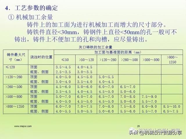 加工工艺有哪些，石材加工工艺有哪些（机械制造工艺之铸造详解）