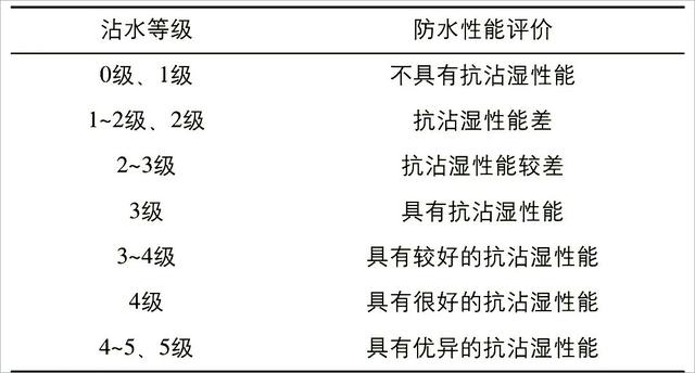 服装包括哪些，服装包括哪些东西（高价产品居然虚标、不合标准）