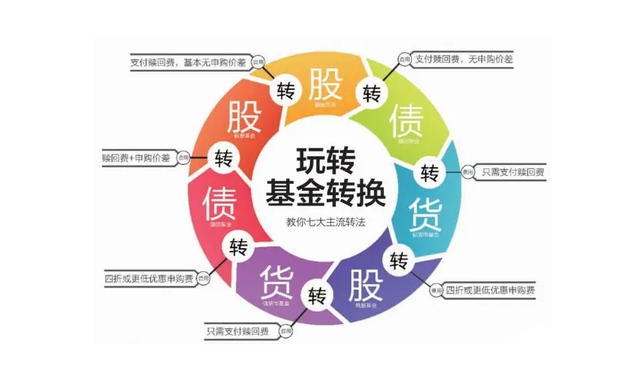 余額寶基金贖回轉到銀行卡手續(xù)費，余額寶基金贖回轉到銀行卡手續(xù)費多少？