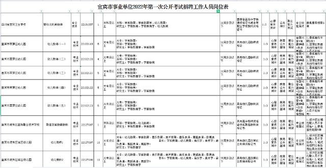 学前教育专业考研考什么科目，学前教育研究生考试科目有哪些（四川小自考丨学前教育专科本科丨专业详解及考研考公分享）