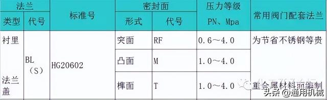 锻钢是什么材质，锻钢是什么意思（超全面、实用的管法兰知识体系）