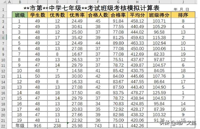 学生个人考试成绩分析怎么写，成绩分析报告怎么写（学生成绩统计分析案例分享）