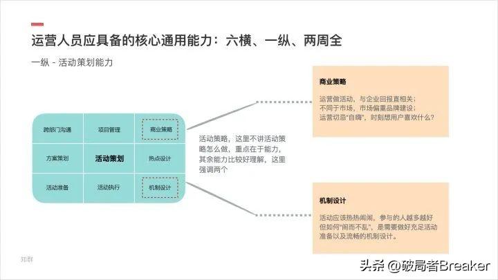 运营咨询（运营人员应具备的核心通用能力）