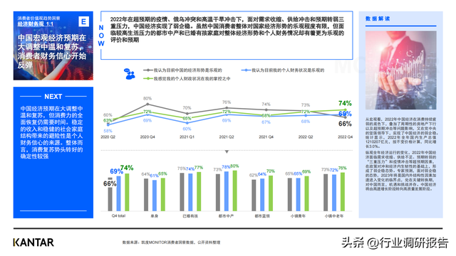 十大新消费人群洞察报告，<2023年趋势前瞻及八大人群画像>