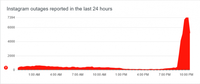 为什么ins一直创建不了账户，ins为什么注册不了（Instagram的意外故障通知数百万人他们的账户被暂停了）