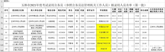 公务员贷款一般可以贷多少，公务员贷款一般可以贷多少浙江（公务员也有卖房指标）