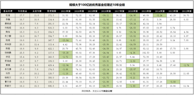 基金怎么玩才能掙錢，基金怎么玩才能掙錢-基金定投技巧？