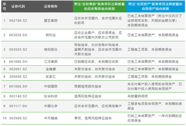 合同资产通俗理解，合同资产通俗理解是什么（新收入准则下工程施工企业合同资产与应收账款的列报探讨）