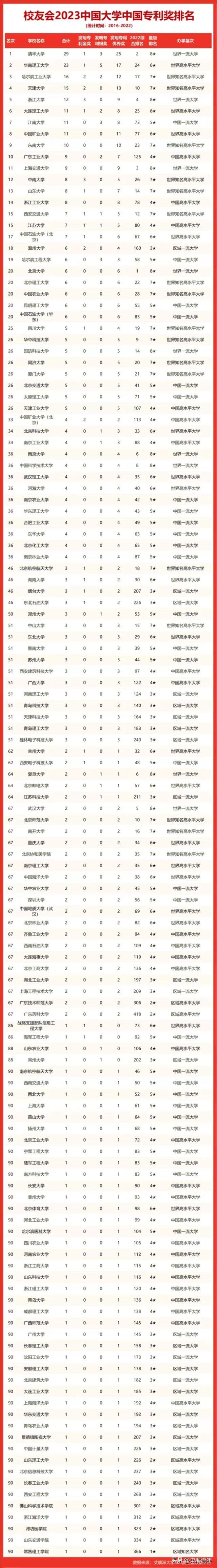 江南大学全国排名，江南大学现在排名（6所四非大学榜上有名）