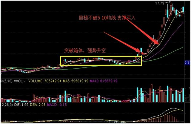 一万块炒股一个月可以赚多少，一万元炒股1个月盈利多少（进出一次会被扣掉多少钱）