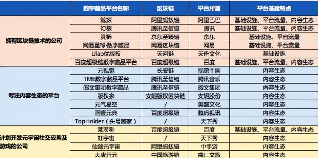 数字藏品交易平台app排行榜（数字藏品交易榜单出炉）