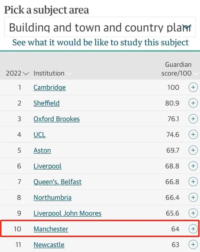 英国十大城市，一个比一个有名气（英国9个城市进入全球TOP50）