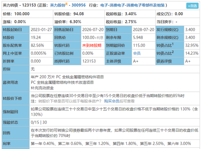 中陆转债收益率怎么样（又双叒一波新债）